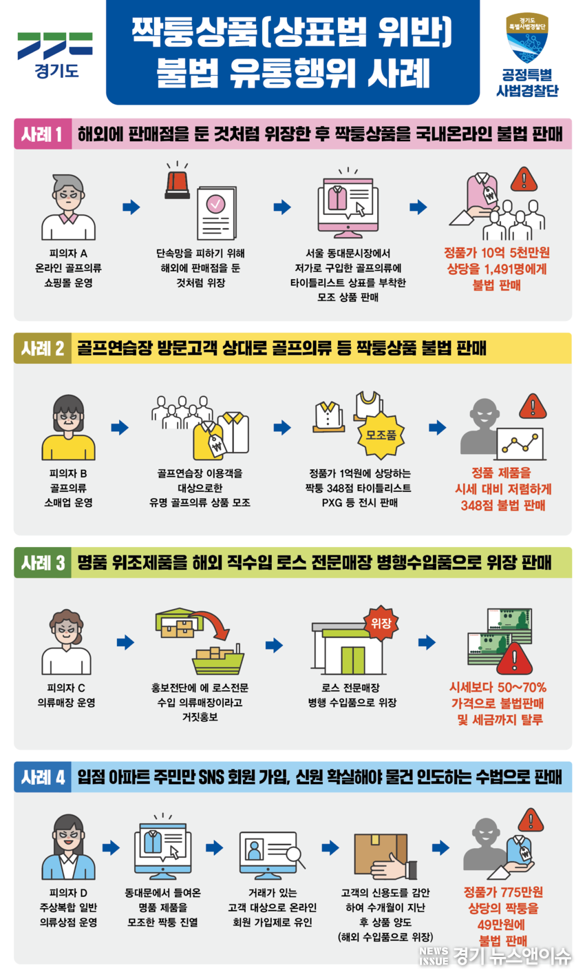 짝퉁 상품 불법 유통사례 홍보 포스터. /경기도 제공