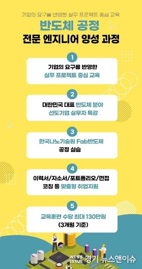 경기도미래기술학교가 추진하는 '반도체 공정 전문 엔지니어 양성과정' 교육생 모집 포스터. /경기도 제공