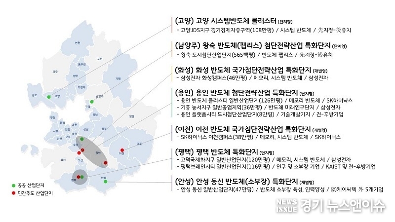 국가첨단전력산업특화단지 반도체 분야 공모 신청 경기도내 7개시. (사진=경기도 제공)