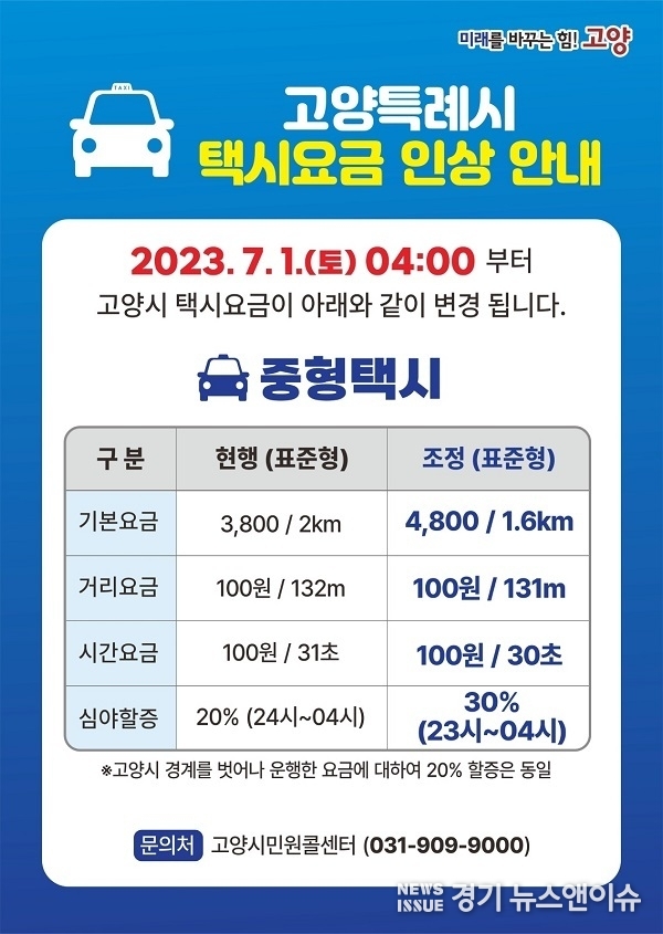 고양시 택시요금 인상 안내 포스터. (고양특례시 제공)