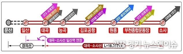 서해선 노선. (국토교통부 제공)